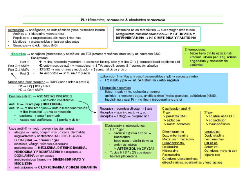 Miniatura del documento VI.1-Histamina-serotonina-y-alcaloides.pdf