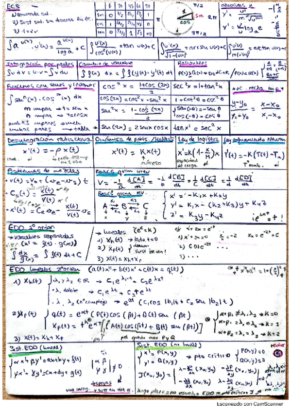 Miniatura del documento Mates-II-formulario.pdf