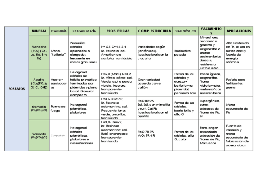 Miniatura del documento Tema-9-Fosfatos.pdf