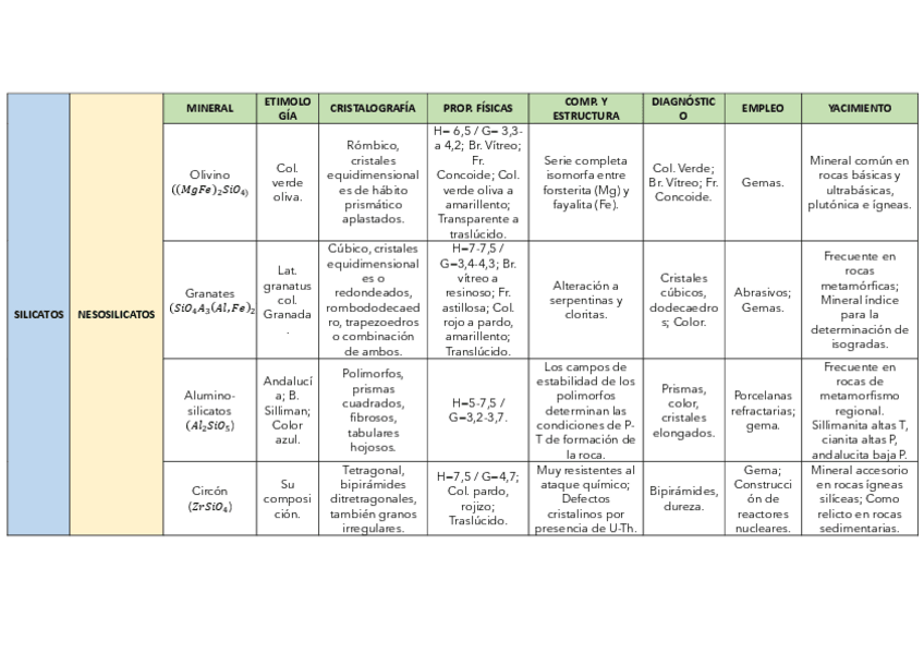 Miniatura del documento Tema-10-SIlicatos.pdf