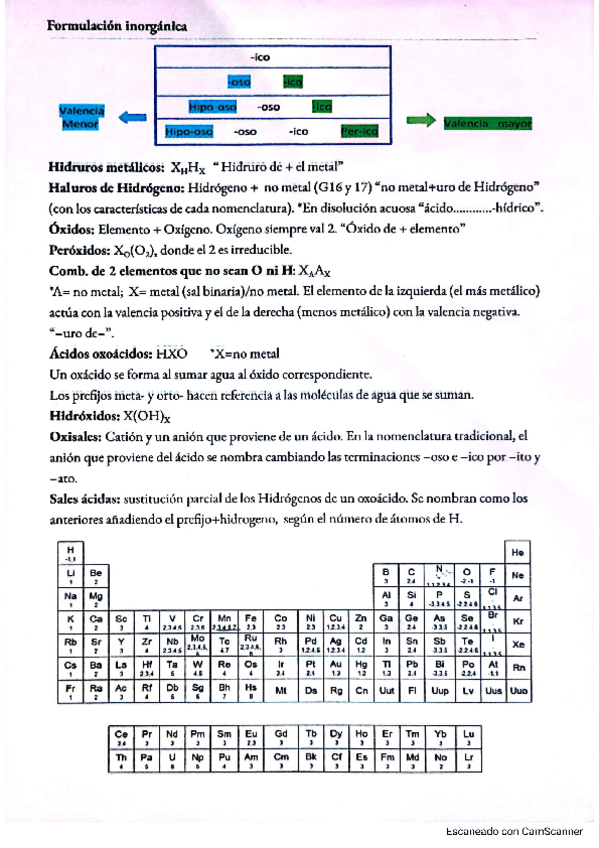 Miniatura del documento Quimica-I-apuntes.pdf