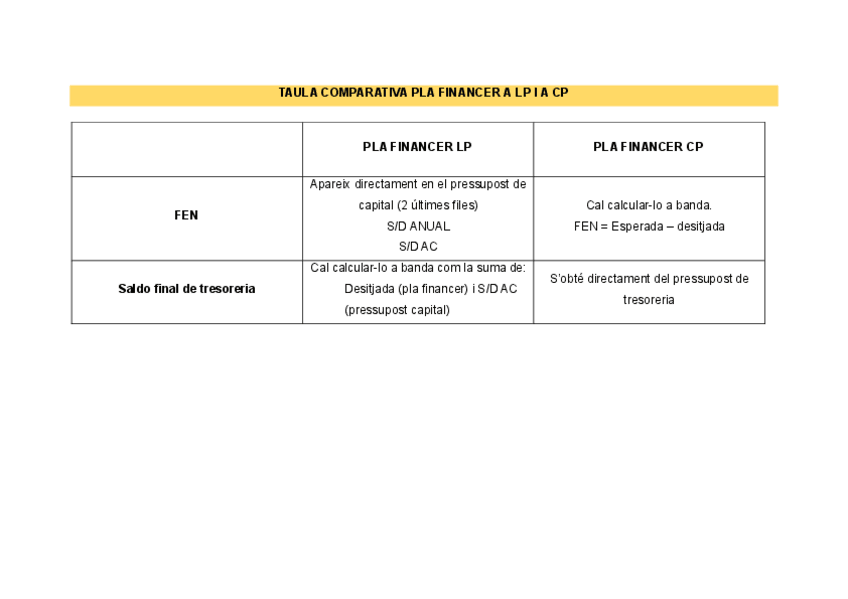 Miniatura del documento TAULA-COMPARATIVA-PLA-FINANCER-A-LP-I-A-CP.pdf