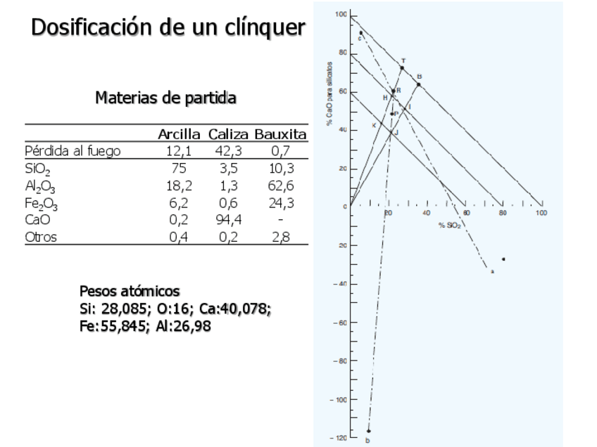 Miniatura del documento Dosificacion-de-un-clinquer-explicacion.pdf