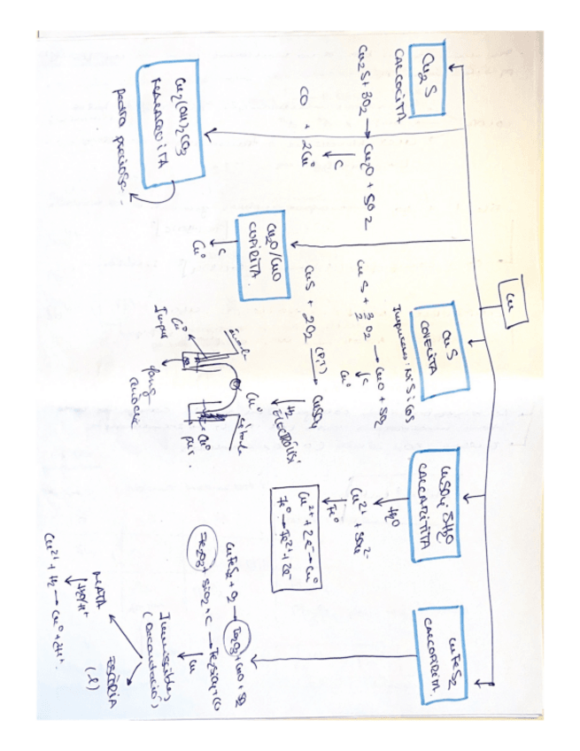 Miniatura del documento ESQUE-OBTENCIO-COURE.pdf