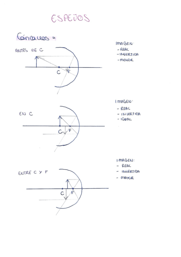 Miniatura del documento Teoria-espejos.pdf