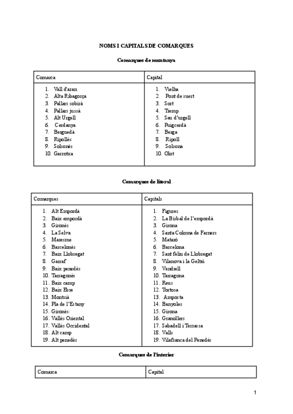 Miniatura del documento NOMS-I-CAPITALS-comarques-de-Catalunya-Illes-i-provincies-dEspanya.pdf