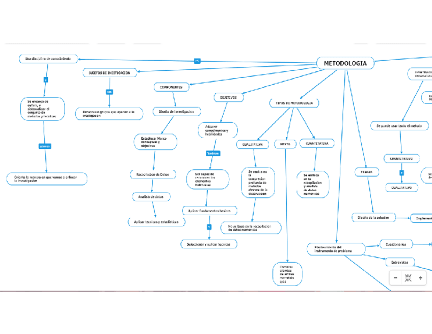 Miniatura del documento MAPA-CONCEPTUAL metodologia de la investigacion.pdf