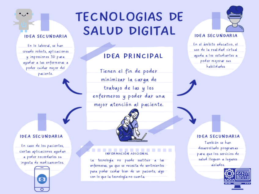 Miniatura del documento Tecnologias-de-salud-digital-1.pdf