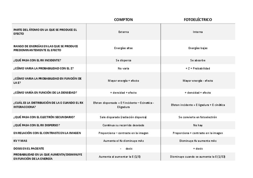 Miniatura del documento efecto-compton-y-fotoelectrico.pdf