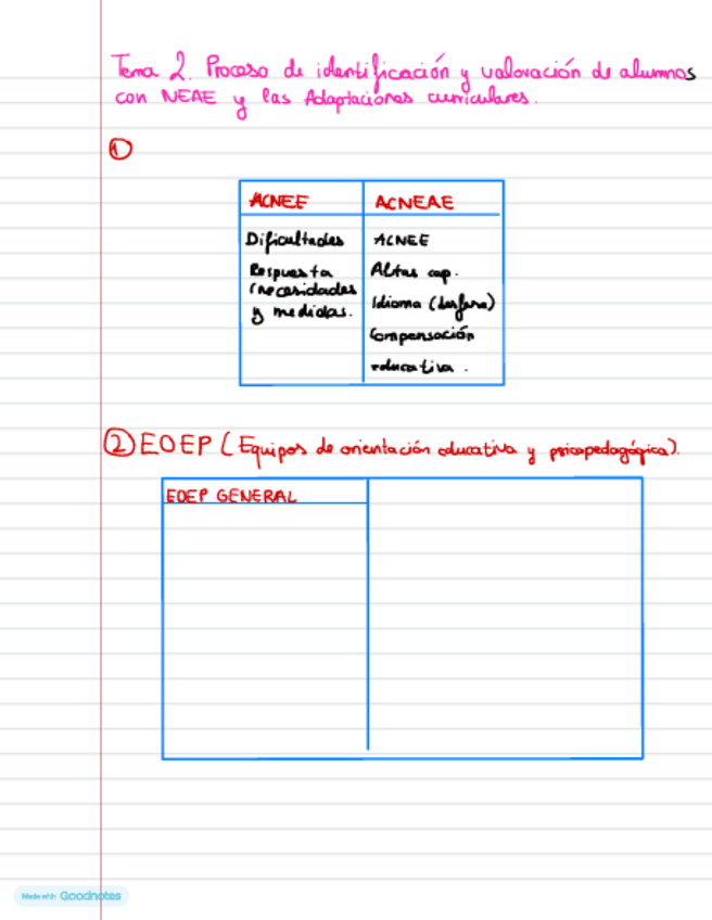 Miniatura del documento Tema-2.pdf