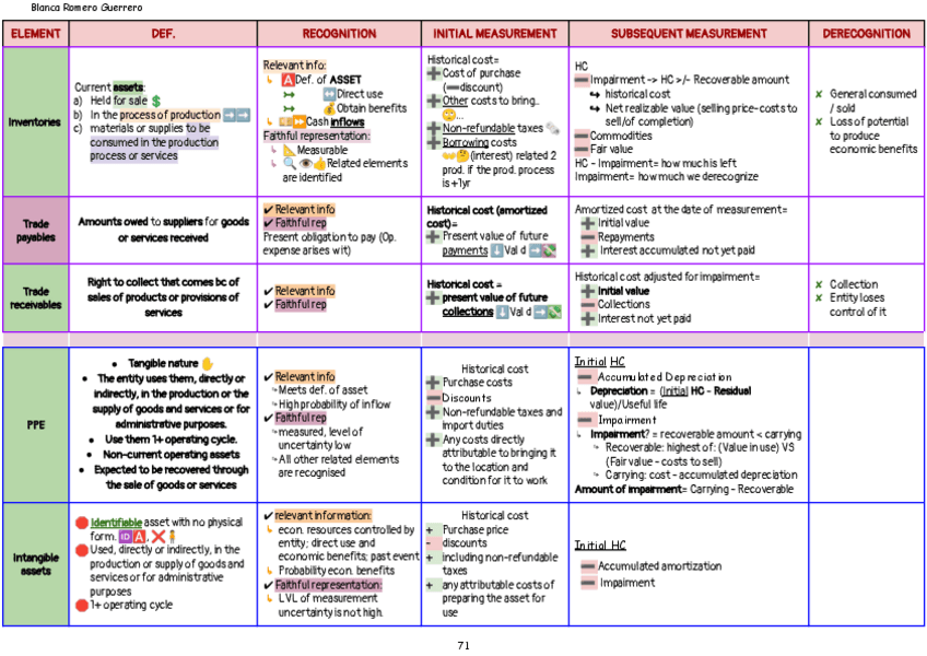 Miniatura del documento FUNDAMENTOS-DE-CONTABILIDAD-RESUMEN-GENERAL.pdf