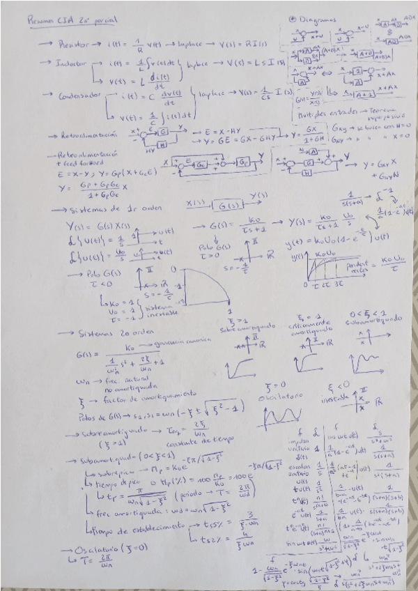 Miniatura del documento ResumenCIAFinal.pdf