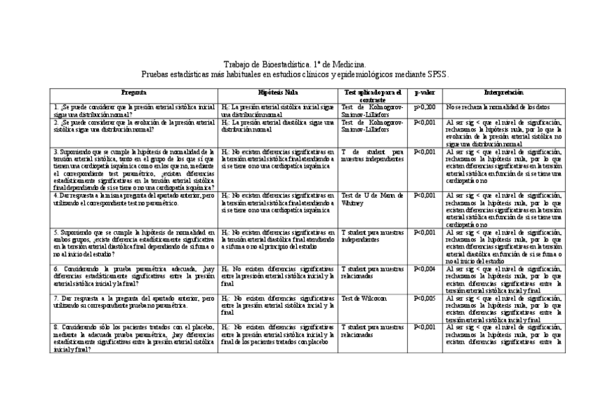Miniatura del documento Trabajo-spss-bioestadistica.pdf
