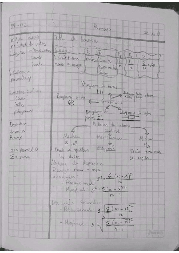 Miniatura del documento Tabla-de-frecuencia-medidas-de-dispersion-y-tendencia-central.pdf