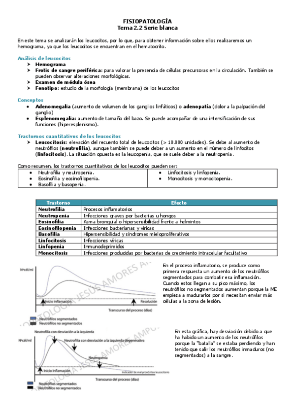 Miniatura del documento FISIOPATO-T2.2-enfsandra.pdf