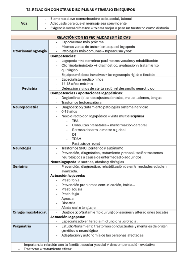Miniatura del documento T2.-RELACION-CON-OTRAS-DISCIPLINAS-Y-TRABAJO-EN-EQUIPOS.pdf