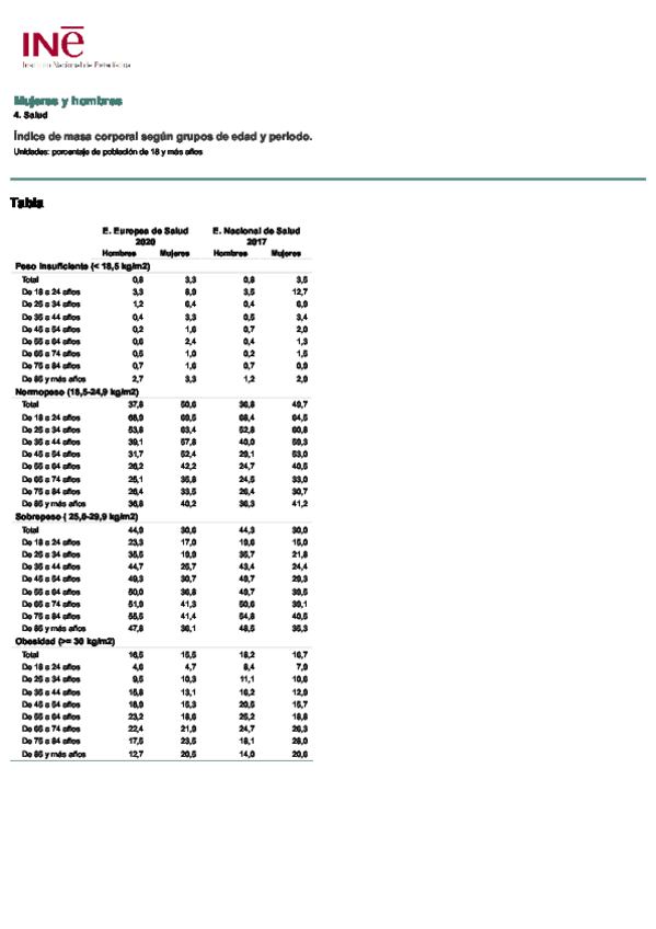 Miniatura del documento INE-Indice-de-masa-corporal-segun-grupos-de-edad-y-periodo.pdf