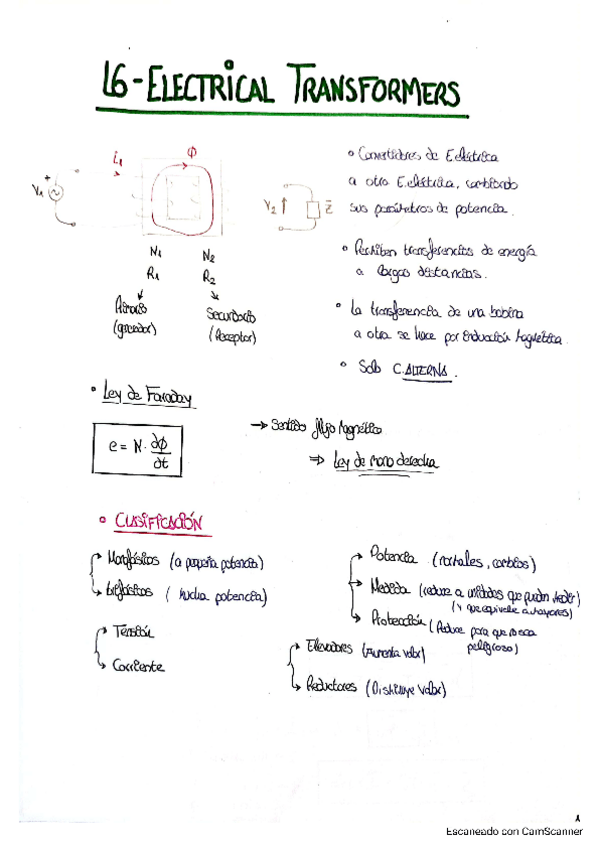 Miniatura del documento Resumen-Transformadores-T6.pdf
