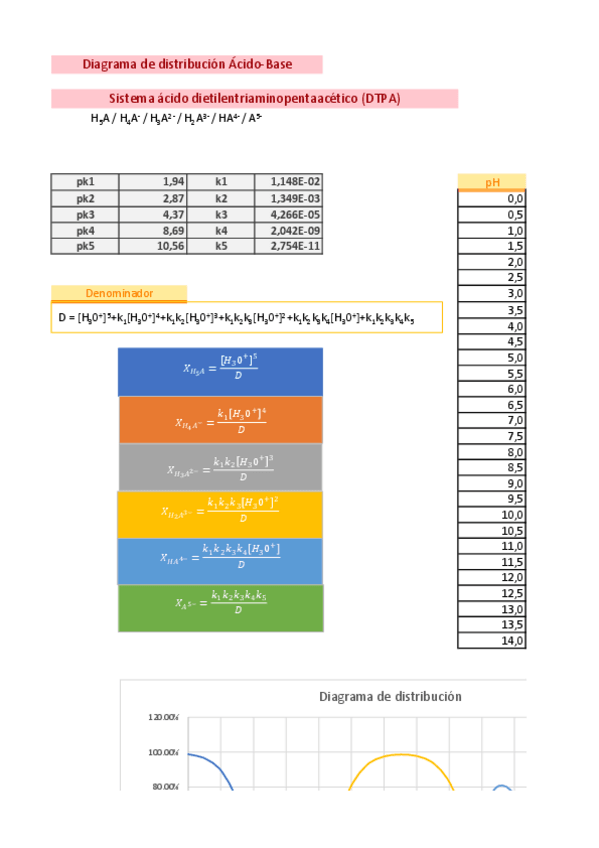 Miniatura del documento Diagrama-de-distribucion.pdf