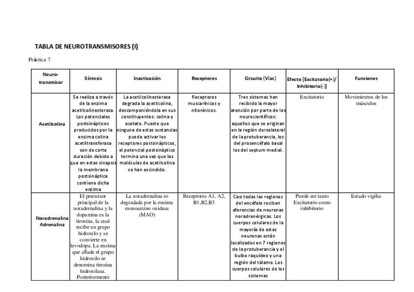 Miniatura del documento TABLA-DE-NEUROTRANSMISORES.pdf