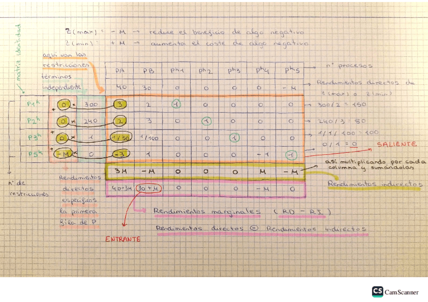 Miniatura del documento SIMPLEX-COMO-HACERLO-EXPLICACION-TABLA.pdf