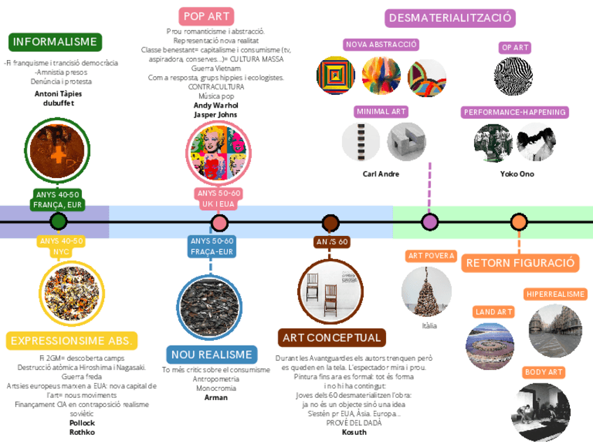 Miniatura del documento linea-del-temps-2.pdf