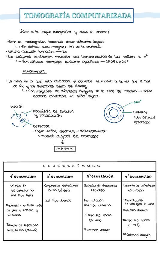 Miniatura del documento TOMOGRAFIA-COMPUTARIZADA-TC.pdf