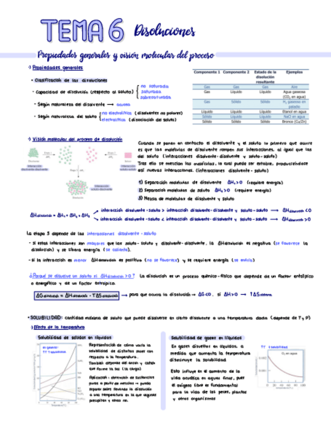 Miniatura del documento Apuntes-T6-Disoluciones.pdf