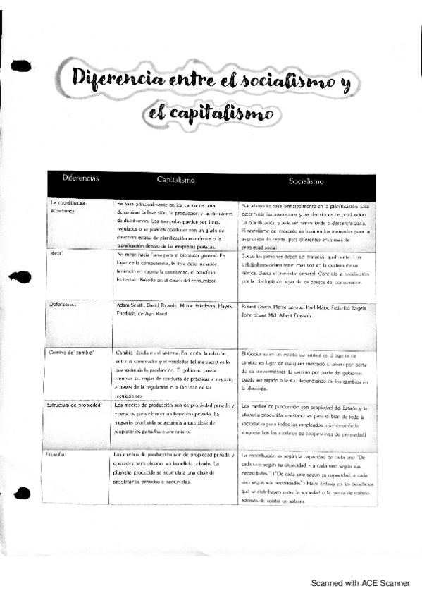 Miniatura del documento Diferencia-entre-el-socialismo-y-el-capitalismo.pdf