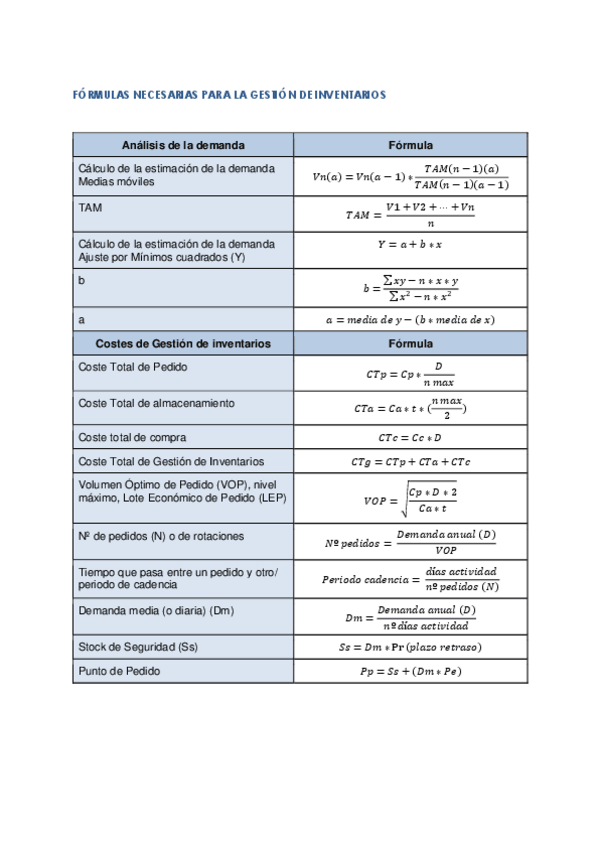 Miniatura del documento RECOPILATORIO-FORMULAS-DEMANDA-Y-GESTION-DE-INVENTARIOS.pdf