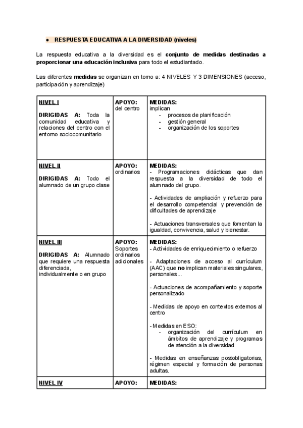 Miniatura del documento NIVELES-Y-ADAPTACIONES-CURRICULARES-resumen.pdf