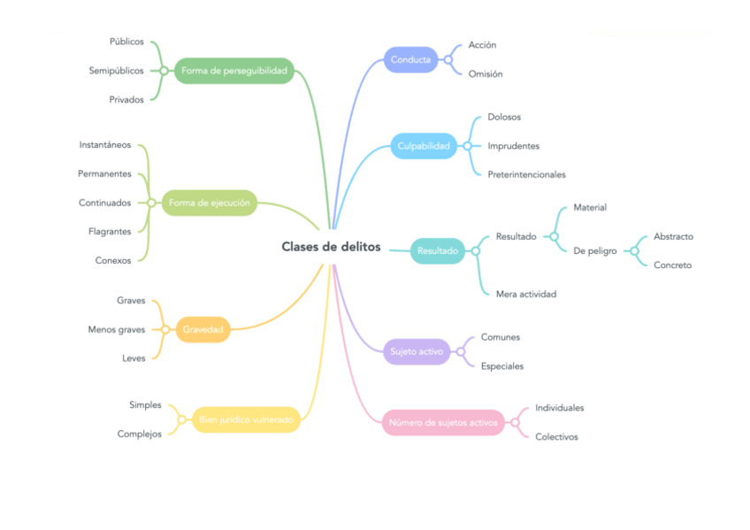 Miniatura del documento Esquema-Penal-2.pdf