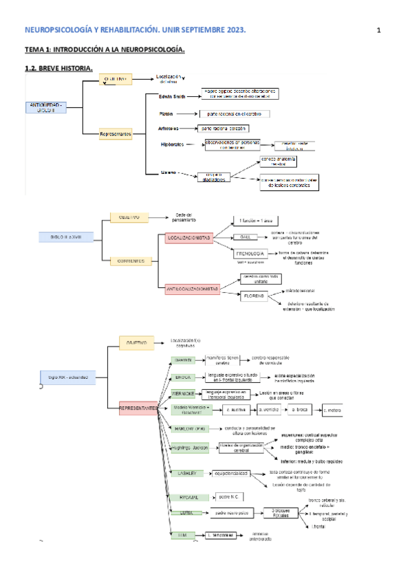 Miniatura del documento APUNTES-NEURO.pdf