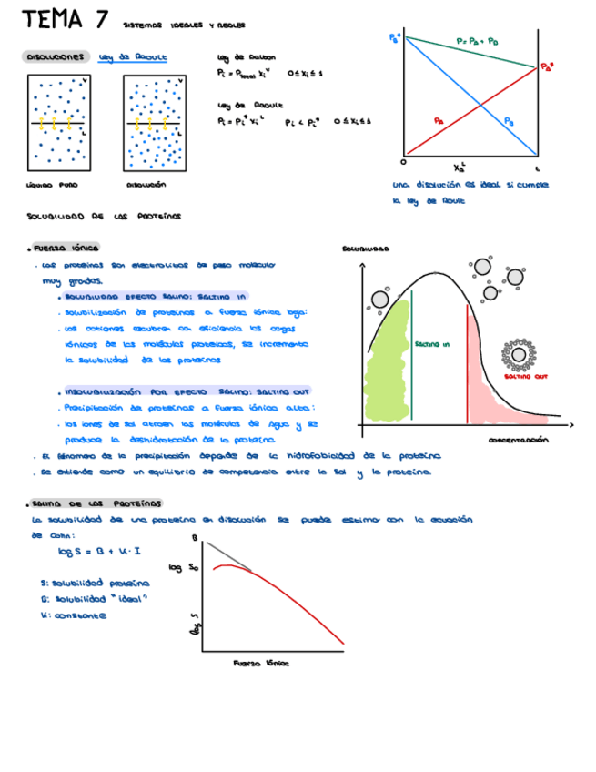 Miniatura del documento TEMA-7.pdf