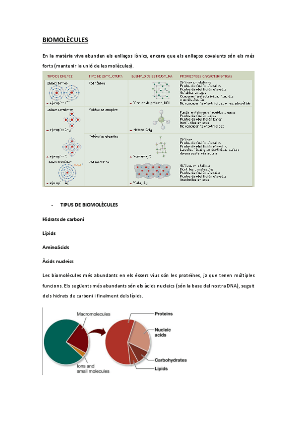 Miniatura del documento TEMA-2.-BIOMOLECULES.pdf