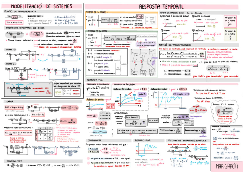 Miniatura del documento Formulari-Final-Dinamica.pdf