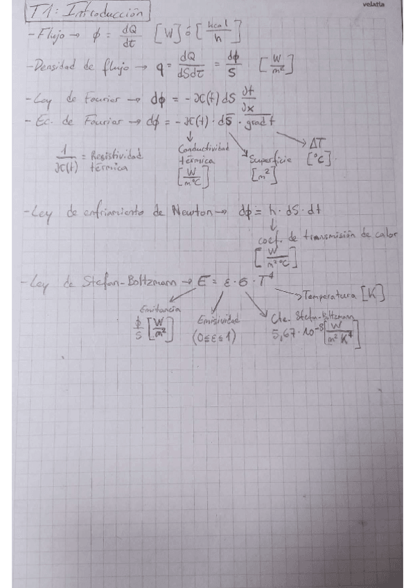 Miniatura del documento Resumen-teoria-Transmision-de-calor.pdf