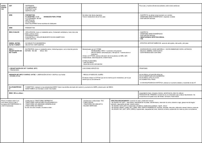 Miniatura del documento FARMACOS-PSIQUIATRIA.pdf