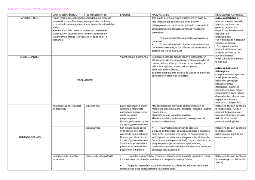 Miniatura del documento Tabla-farmacologia-masculina.pdf