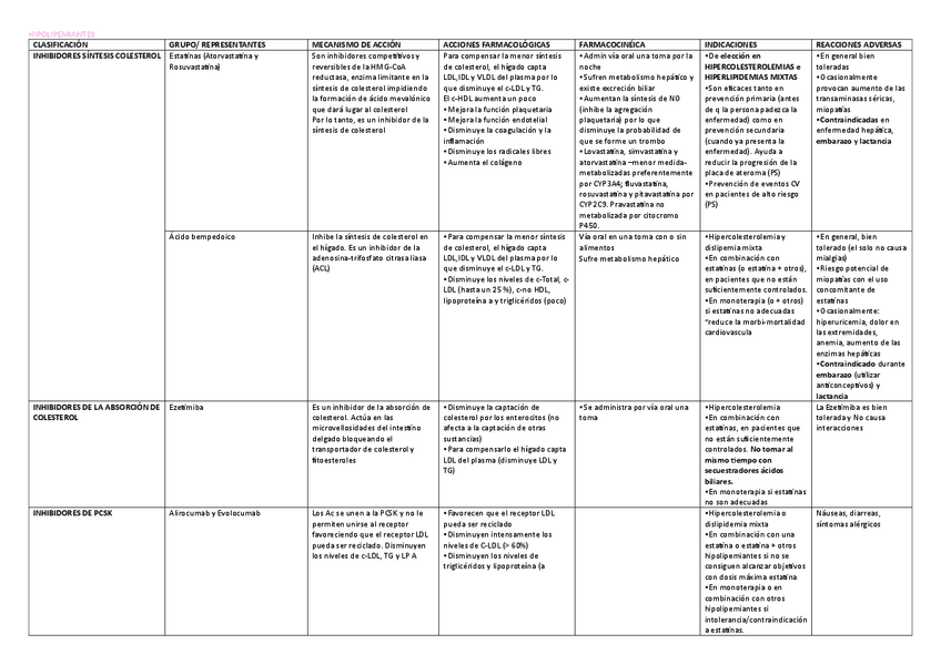 Miniatura del documento Tabla-Hipolipemiantes.pdf