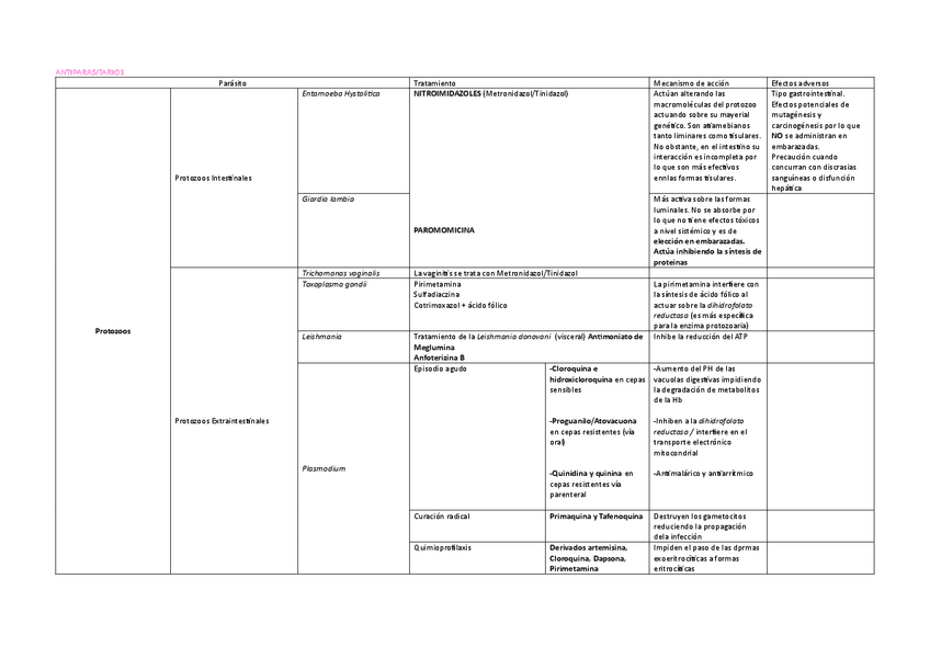 Miniatura del documento Tabla-Antiparasitarios.pdf