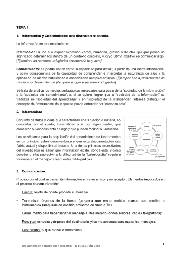 Miniatura del documento Tema-1-Documentacion-e-Informacion-Educativa.pdf