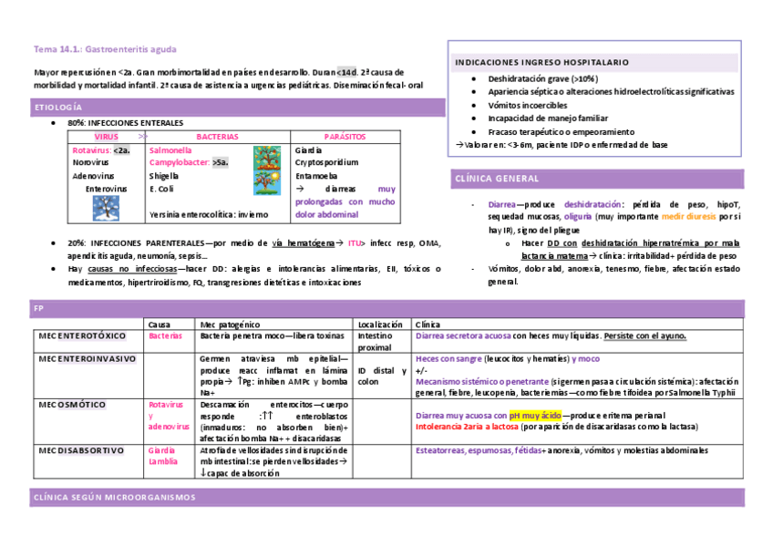 Miniatura del documento Tema-14.1.pdf