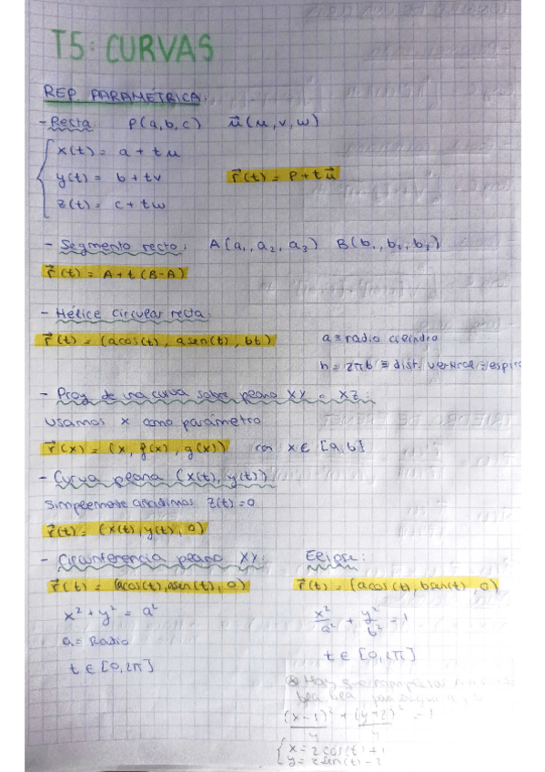 Miniatura del documento FORMULARIO-T5-Curvas.pdf