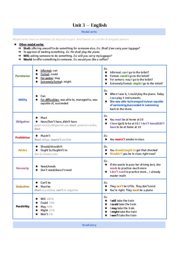 Miniatura del documento Unit-3-English.pdf