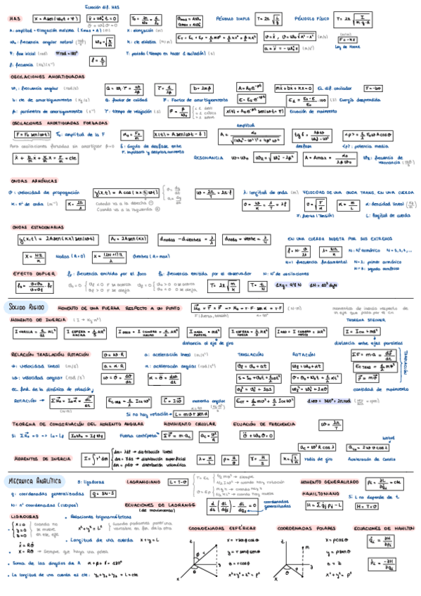 Miniatura del documento Formulario-Examen-Completo.pdf