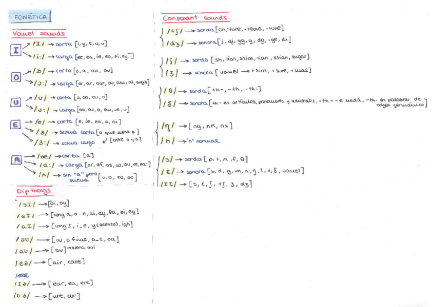 Miniatura del documento FONETICA-EN-UNA-CARA.pdf