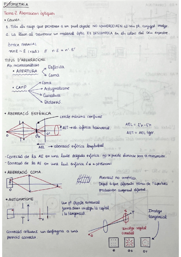 Miniatura del documento ResumT2-Aberracions-optiques.pdf
