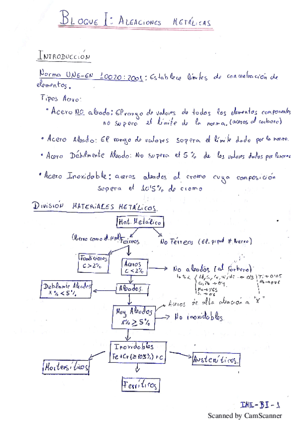 Miniatura del documento Bloque I - Aleaciones metalicas.pdf