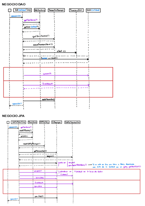 Miniatura del documento DIAGRAMAS-DE-SECUENCIA.pdf